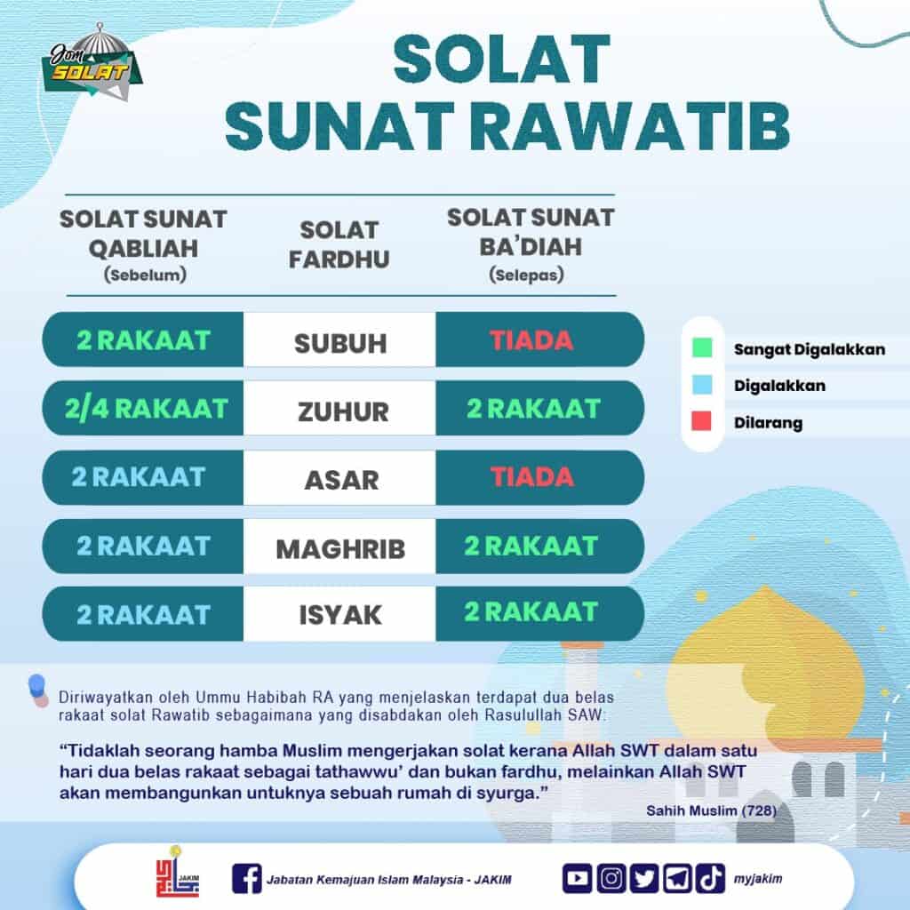 SOLAT-SUNAT-RAWATIB